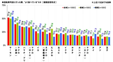 ”よく食べる”ネタ