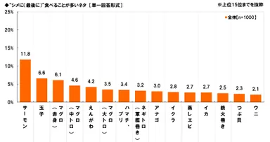 “シメに食べる”ネタ