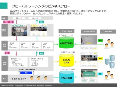 『APPSTARS();』 フロー