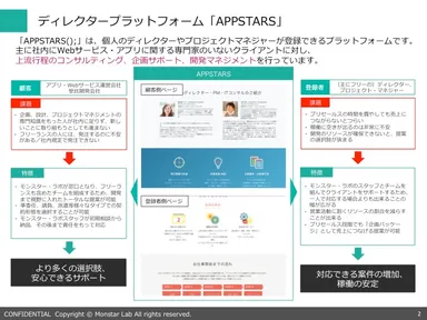 『APPSTARS();』 システム