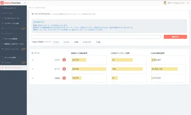 キーワードアドバイス