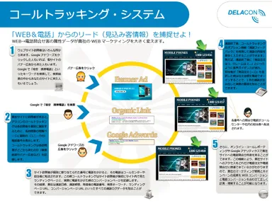 『コールトラッキングサービス』