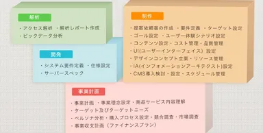 WEB担当者に必要なスキル一覧