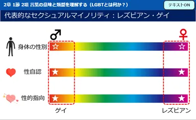 学習イメージ(2)