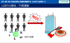 学習イメージ(1)