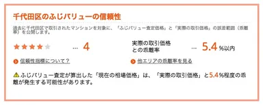 ふじバリューの信頼性