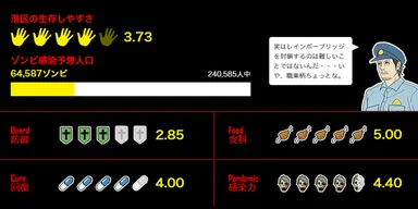 各エリアごとに独自の指標で「生存しやすさ」を算出