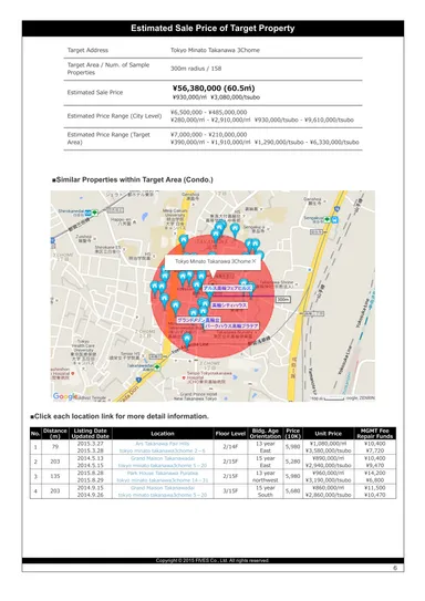 物件レポート　マーケット情報