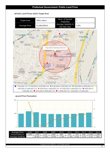 物件レポート　公示価格