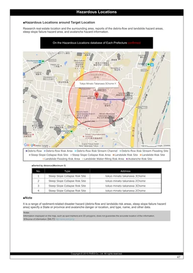 物件レポート　ハザード情報