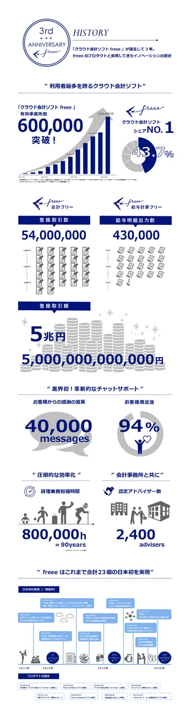 インフォグラフィック画像