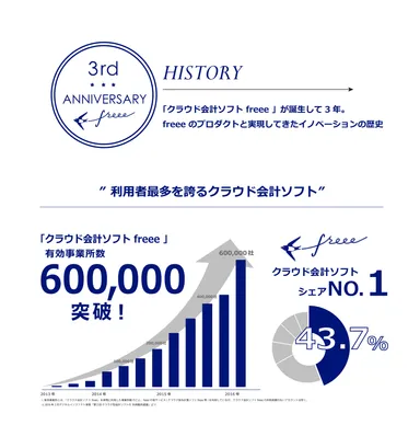 インフォグラフィック１