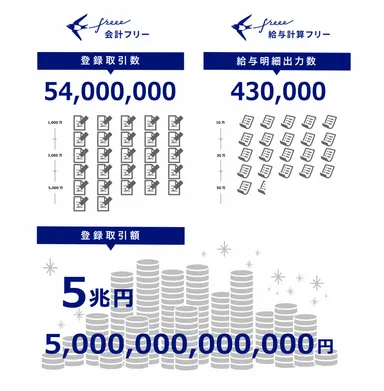 インフォグラフィック２