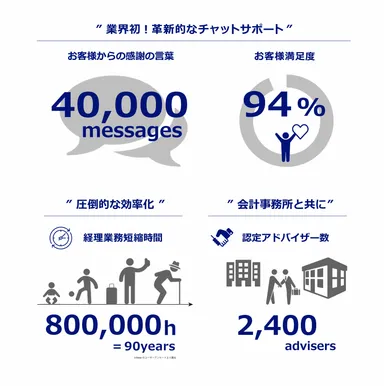 インフォグラフィック３