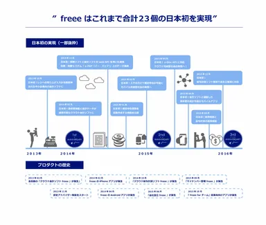 インフォグラフィック４