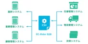 EC-Rider B2B 各システム連携概要