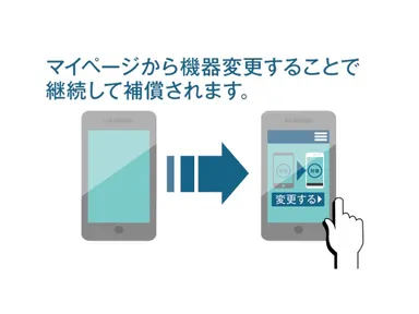 永続的に保険に守られた環境を実現