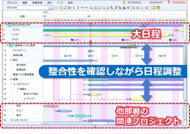 ガントチャート画面に他プロジェクトの工程を同時表示