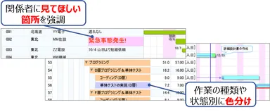 ガントチャートの文字色・背景色の設定が可能に
