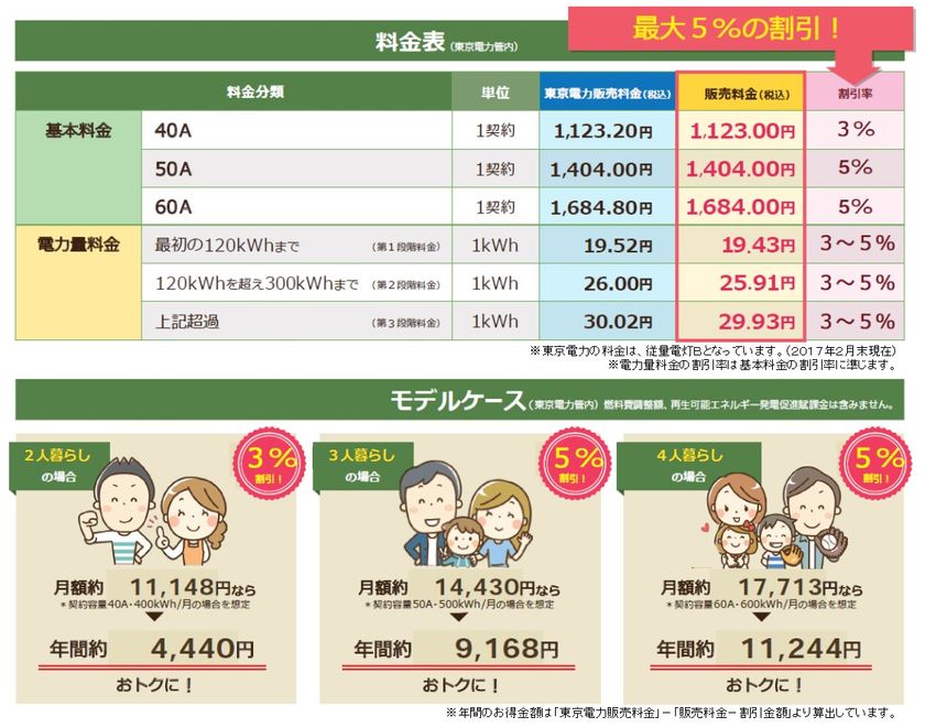 ペットを飼っているご家庭にうれしい電気プラン
「ペット＆アクアでんき」販売開始　
～ ペット業界初のオリジナル電気プラン ～