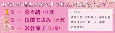 理想の脚の有名人は？