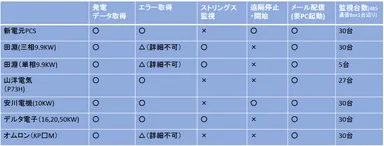 対応パワコン一覧