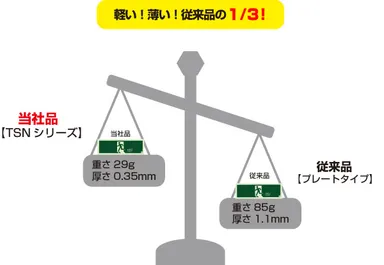 従来品との「厚さ・軽さ」比較イラスト