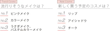 流行りそうなメイクは？　新しく買う予定のコスメは？