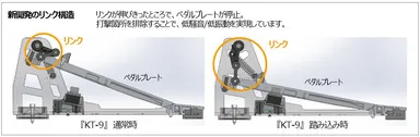 新開発のリンク構造