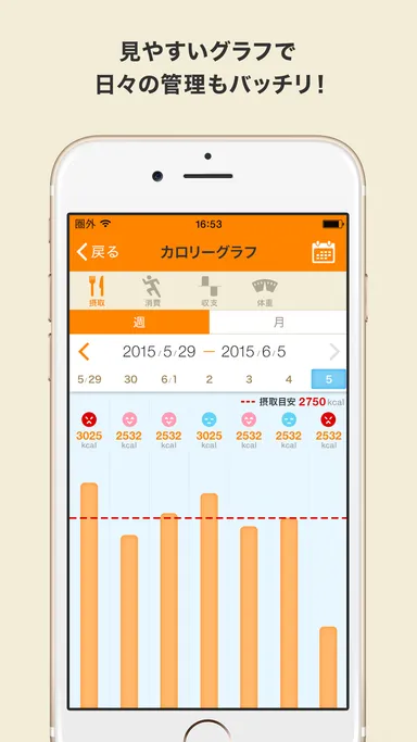 見やすいグラフで日々の管理もバッチリ！