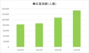 2012年～掲載実績データ(人数)