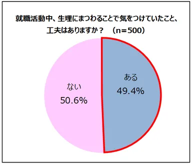 生理にまつわることで気をつけていたことや工夫はありますか？