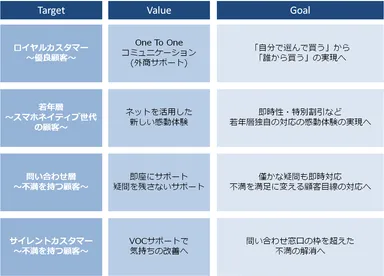 WEBコンシェルジュ