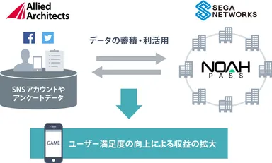 業務連携イメージ