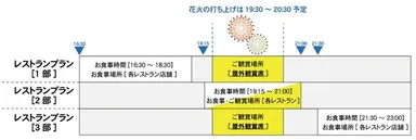 レストランプラン（タイムテーブル）
