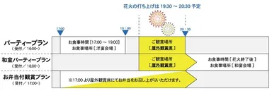 パーティープラン（タイムテーブル）
