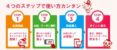 4つのステップで使い方カンタン
