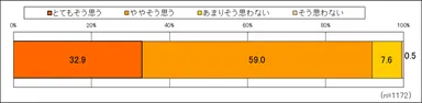 電子レンジは「調理の時短」に役立っている？