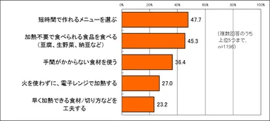 暑い夏の調理、工夫していることは？
