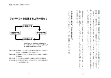 グッドサイクルを加速する