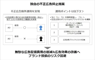 独自の不正広告抑止施策
