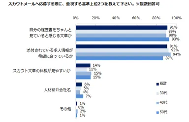 エン・ジャパン５