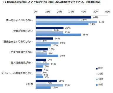 エン・ジャパン６