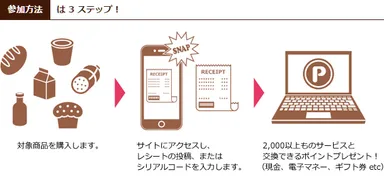 参加方法は3ステップ！