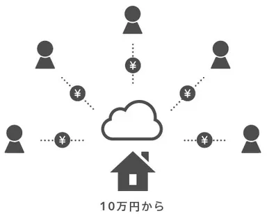 10万円からの少額投資