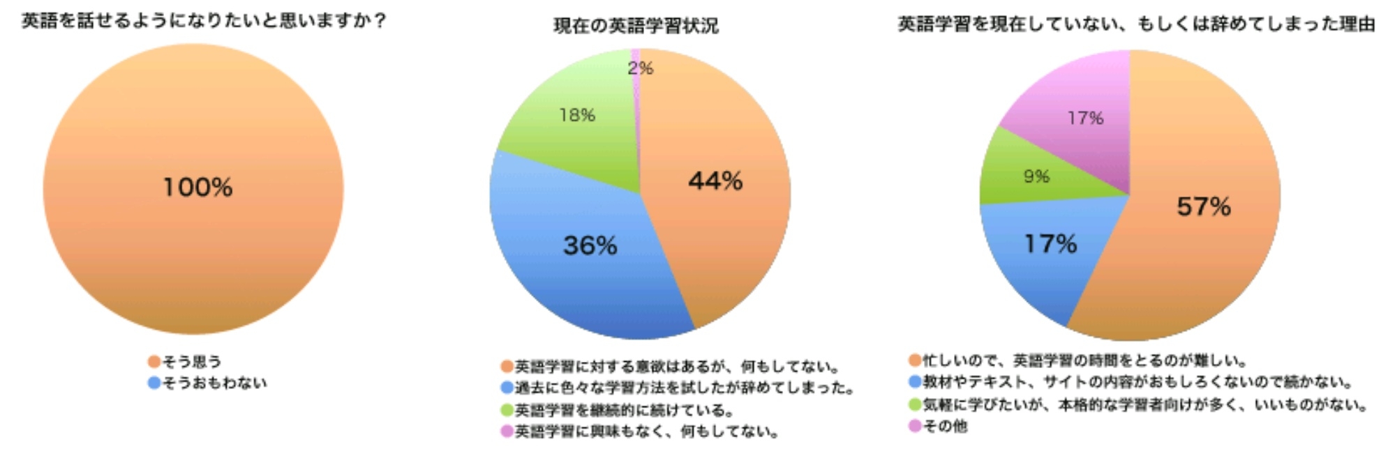 的 な 英語 平均