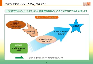KAIKAモデルコンソーシアム 2