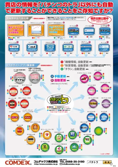 パチトラアライアンス相関図