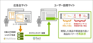 サービス提供のイメージ図