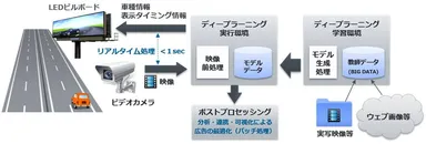 リアルタイム道路広告イメージ